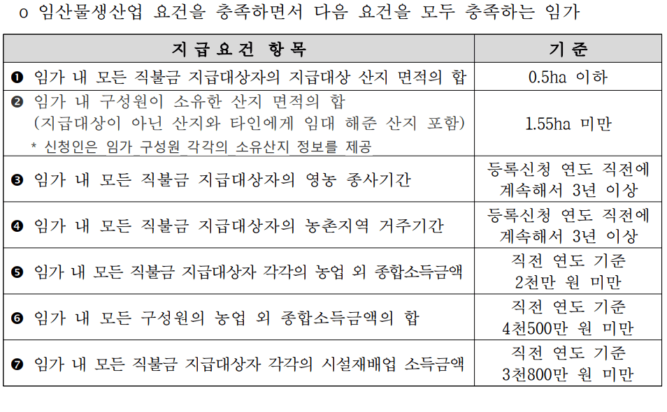 임업 산림 공익직접지불금 신청