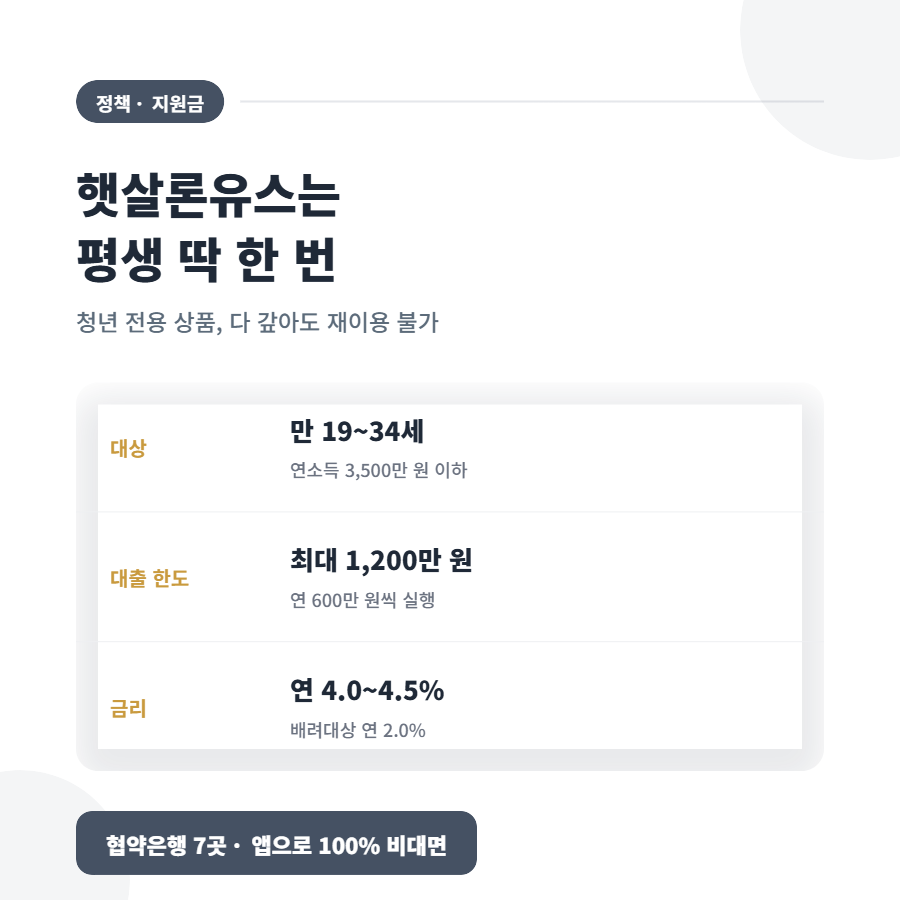 햇살론 일반 &middot; 특례 &middot; 유스, 저는 어디에 해당할까요