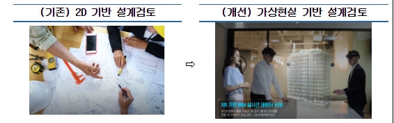 국토부,'공공 건설사업 정보' 2030년까지 &lsquo;디지털화&rsquo;한다