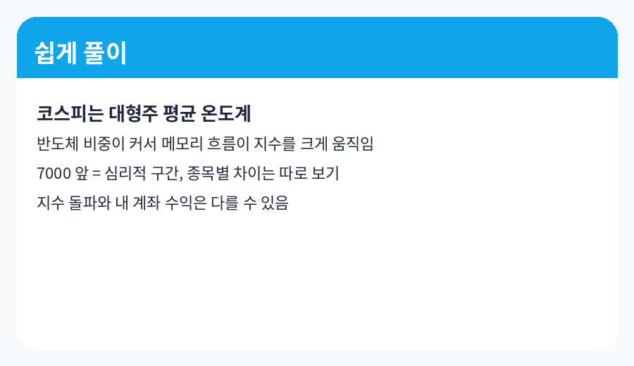 쉽게 풀이