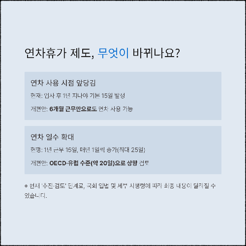 연차휴가 제도 개편, 더 빨리 더 많이 사용할 수 있습니다