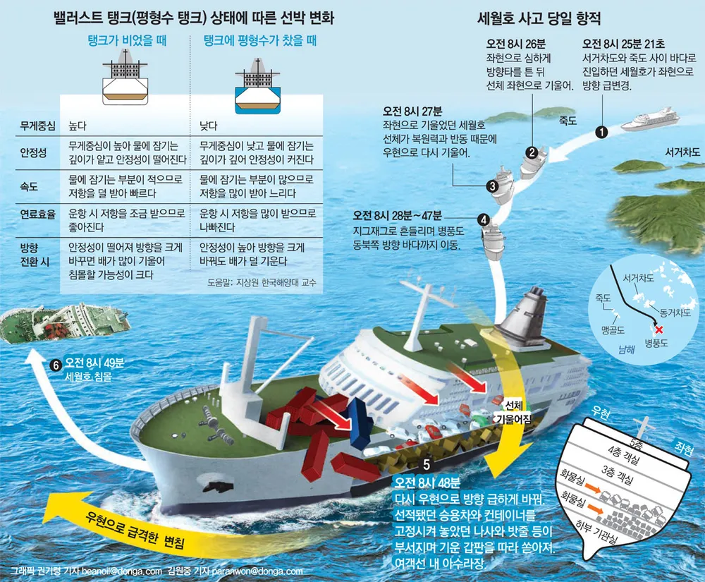 세월호 세월호10주기 세월호10년 세월호참사 세월호참사원인