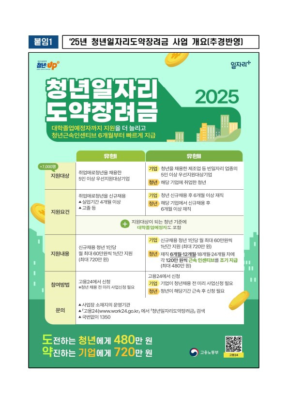 2026 고용촉진장려금 신청 대상 및 방법 완벽 정리ㅣ연 최대 720만원 혜택