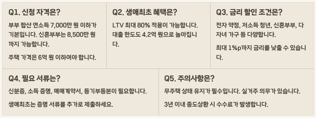 보금자리론 신청방법