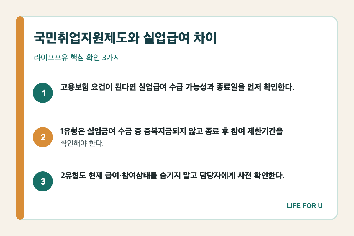 국민취업지원제도와 실업급여 대상 수당 중복 신청순서 비교표