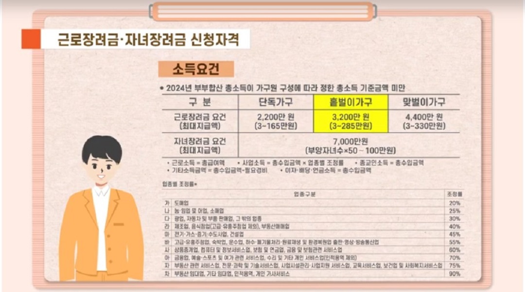 근로장려금 포스터