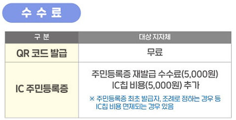 모바일 주민등록증 발급방법 전국확대 발급일정 및 재발급방법 안내