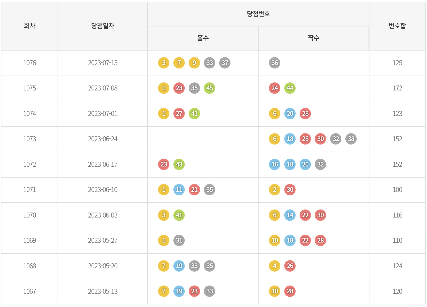 홀수 짝수 통계