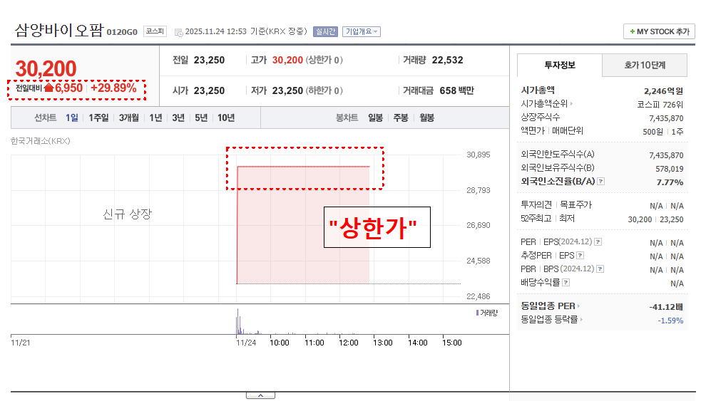 삼양바이오팜 – 항암제 R&D 기대감