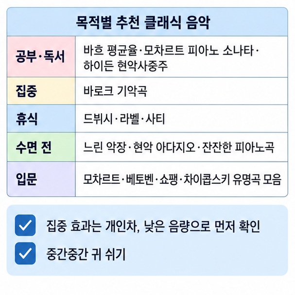 공부 독서 휴식 수면 목적에 따라 바흐 모차르트 드뷔시 느린 악장 클래식을 선택하는 방법을 보여주는 이미지