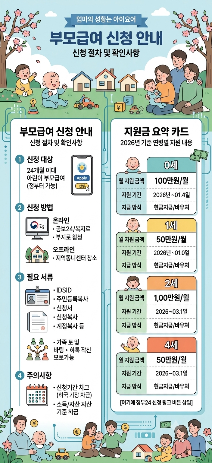 부모급여