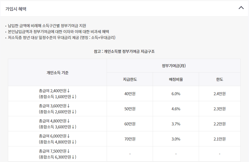 청년도약계좌