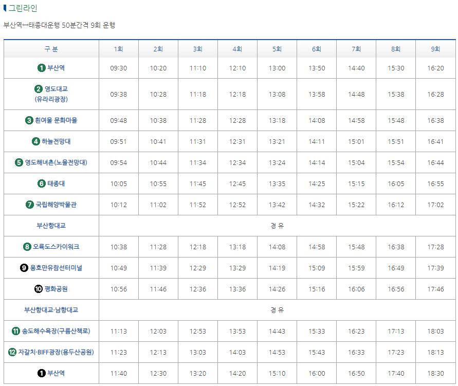 부산시티투어버스 모든 것: 요금, 할인, 코스, 시간표, 출발장소, 추천장소