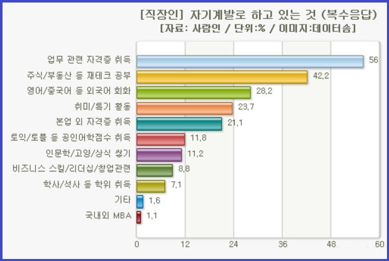 자기계발 주제