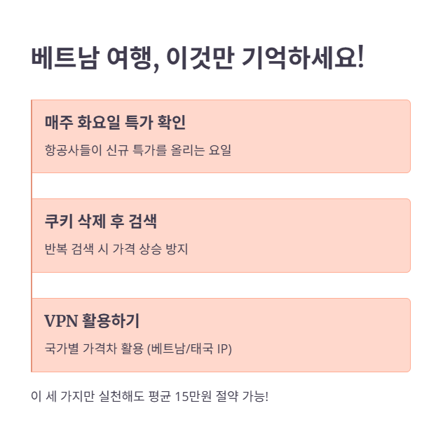 베트남 항공권 최저가 예약 최종 점검!