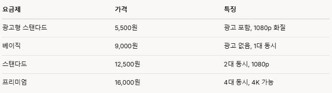 티빙 한달무료 이용방법(최신버전)