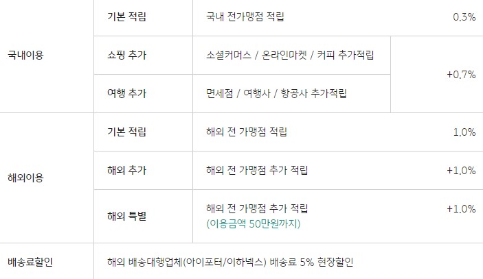 kb국민-가온글로벌카드-주요-혜택