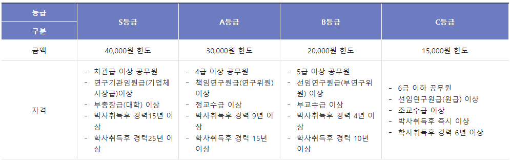 인력양성