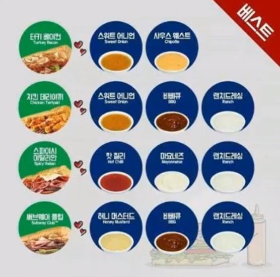 서브웨이 꿀조합 단골 추천