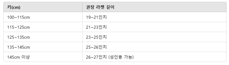 키에 따른 테니스 라켓 권장 길이