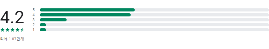 꽃 이름 찾기 어플, AI 식물 식별, 꽃, 나무 인식 및 이름 찾기, PlantCam