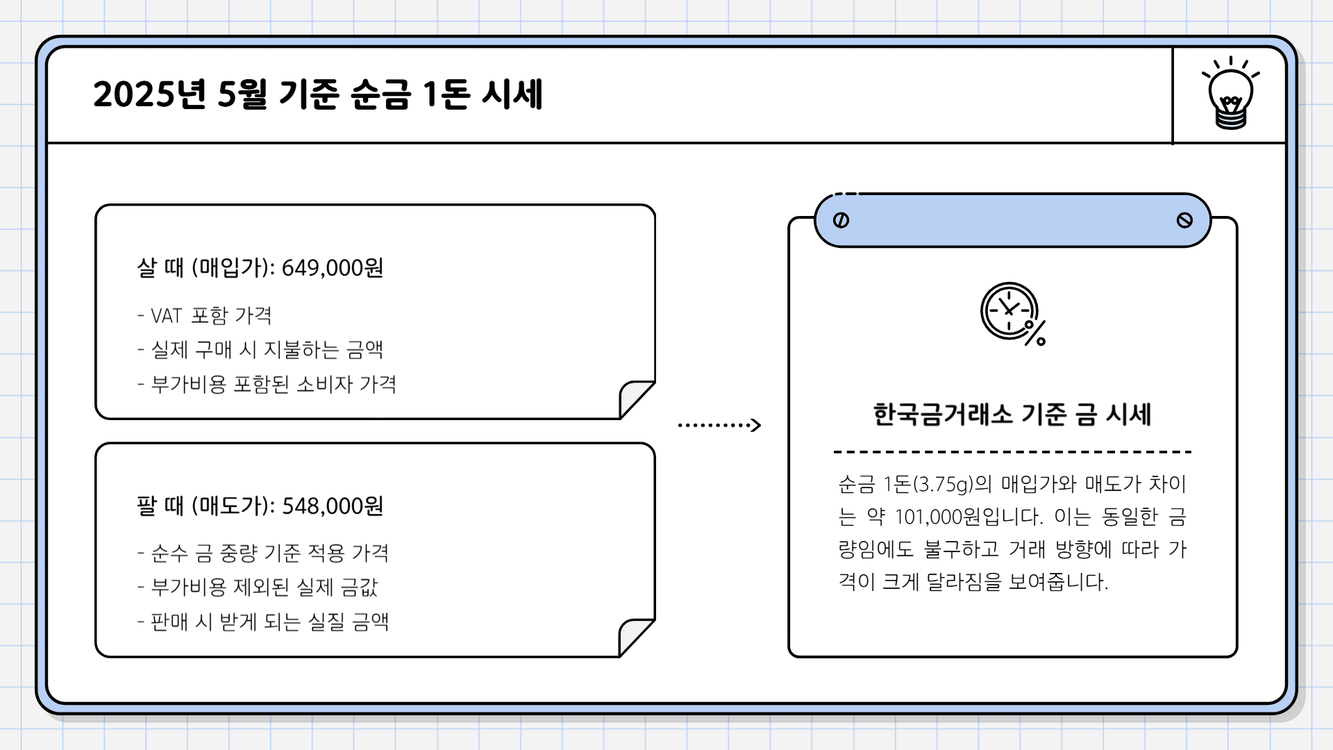 순금 1돈 가격