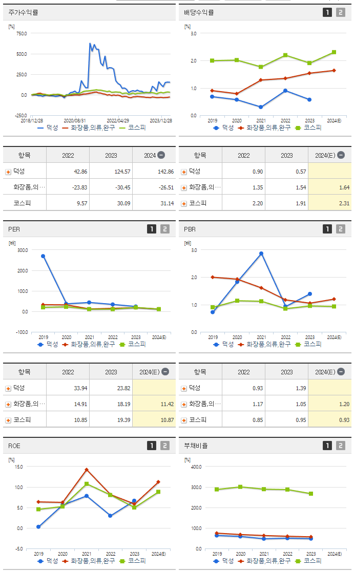 덕성_섹터분석