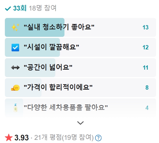 도성카병원샤워 셀프세차장 고객리뷰보기
