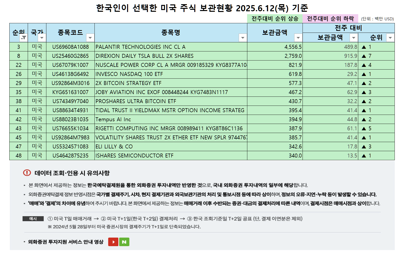 2025년 6월 12일 보관 순위가 상승한 미국 주식 목록