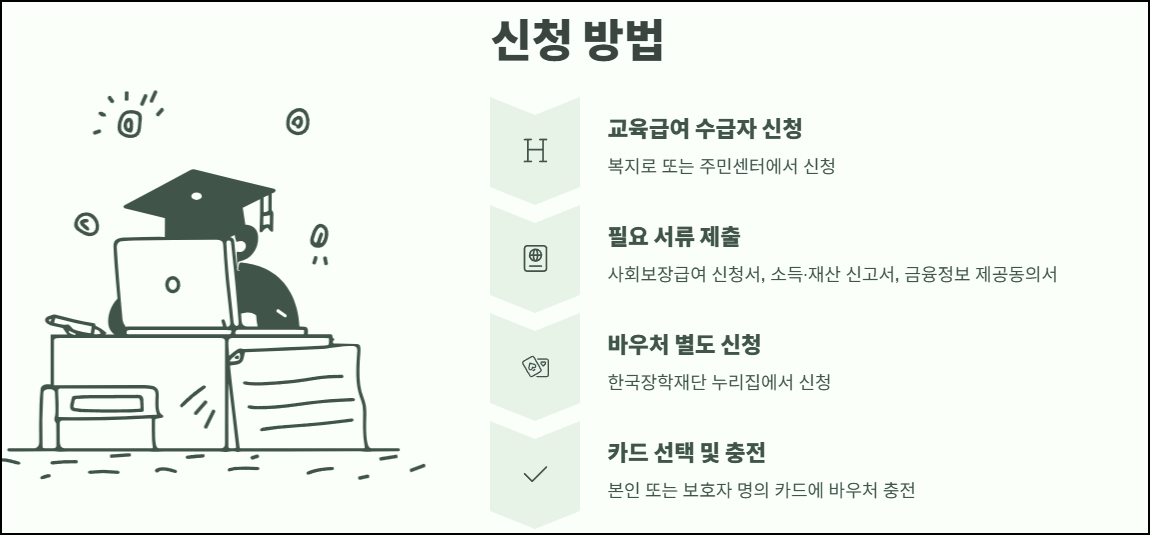 교육급여 바우처 신청 방법