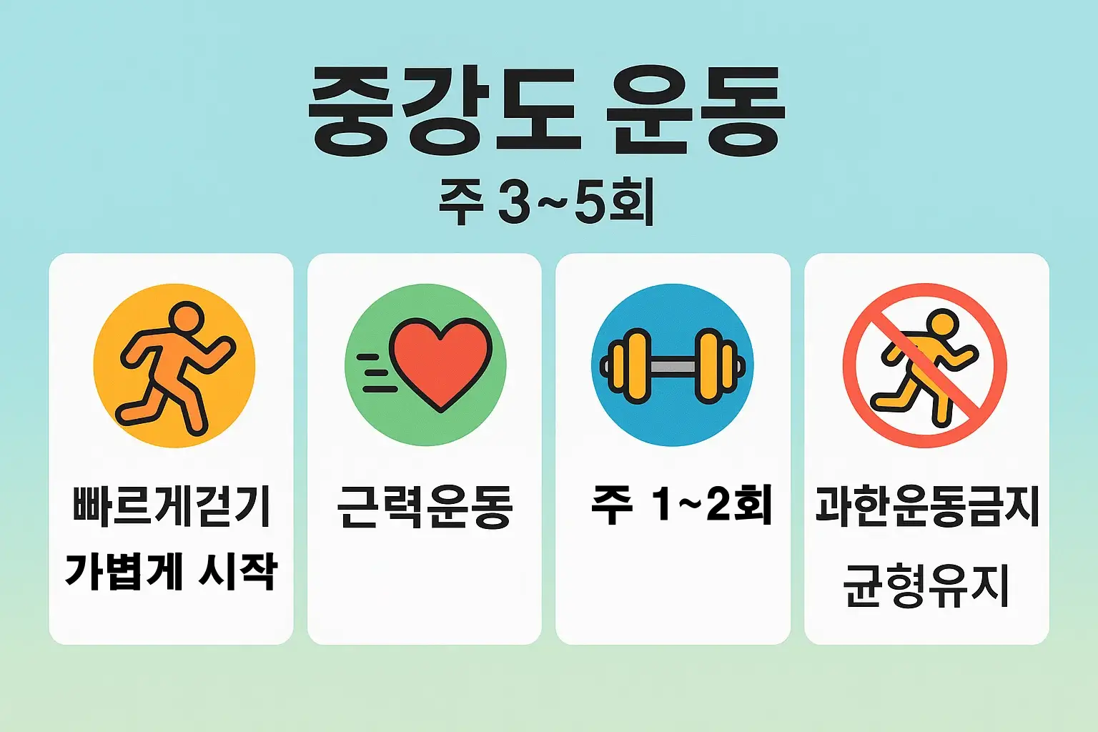주 3~5회 중강도 운동을 통한 면역력 강화 방법을 정리한 인포그래픽입니다. 빠르게 걷기, 근력운동, 균형유지 등 건강한 신체 리듬을 위한 운동 루틴을 시각적으로 안내합니다.