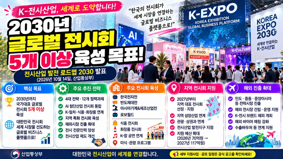 2026년 전시산업 발전 로드맵 2030 글로벌 전시회 5개 이상 육성 안내 이미지