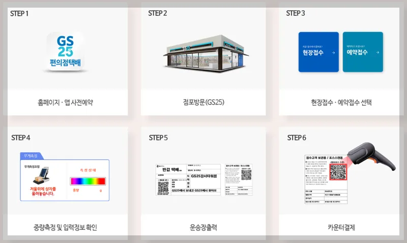 gs편의점택배 gs반값택배 조회