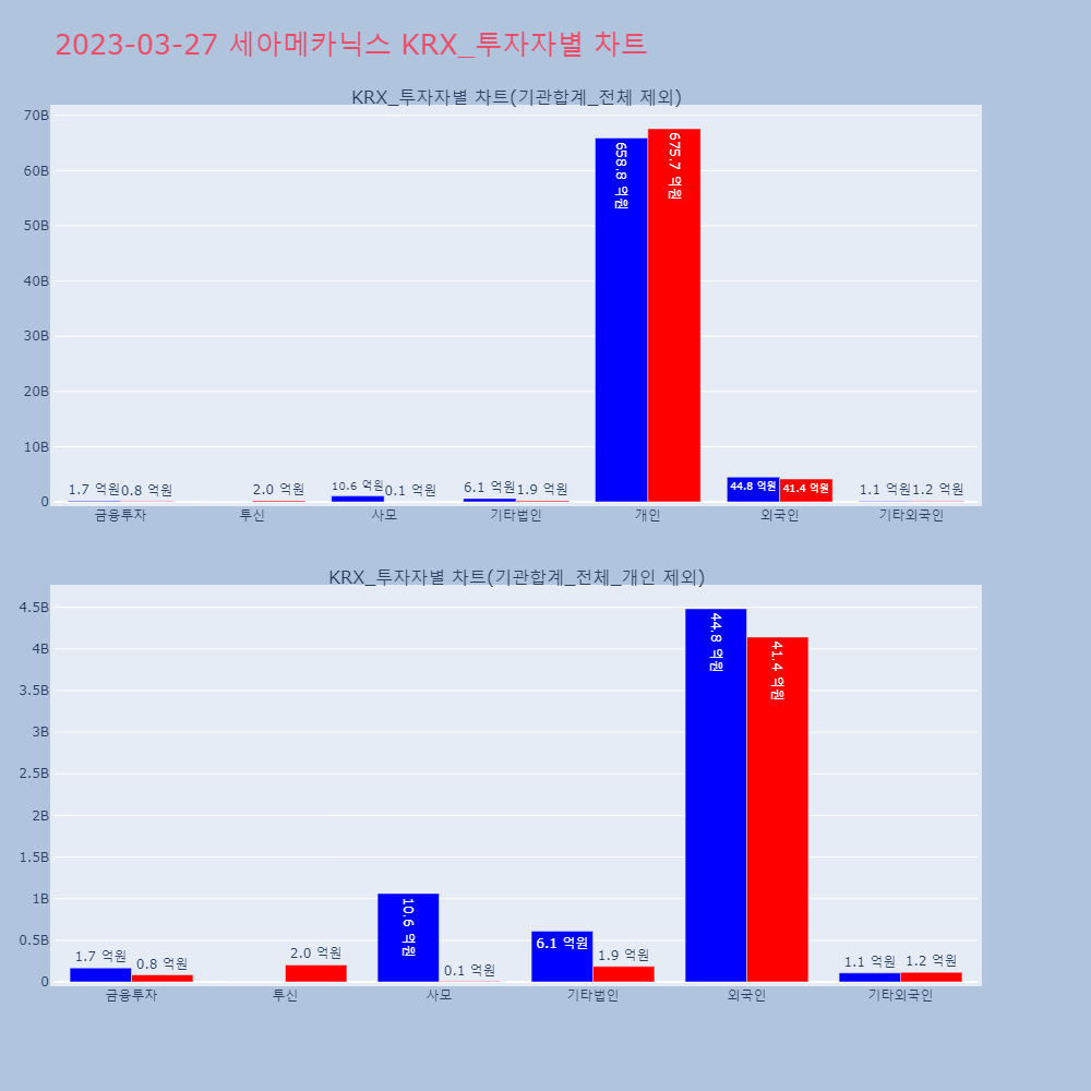 세아메카닉스_KRX_투자자별_차트
