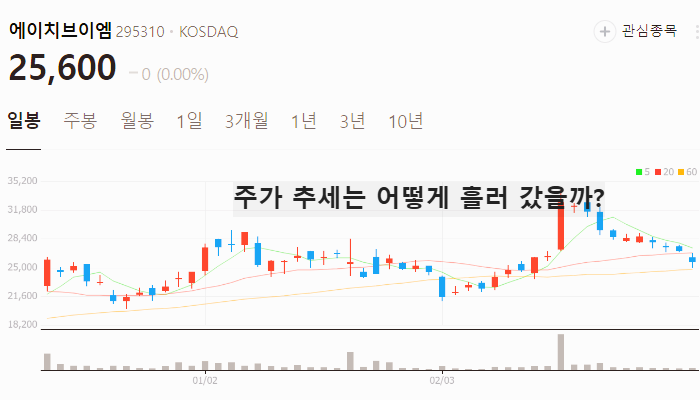 전쟁 무기 관련주 대장주 테마주 TOP7 주식