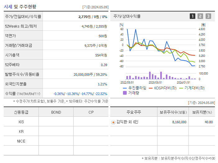 우진플라임_기업개요