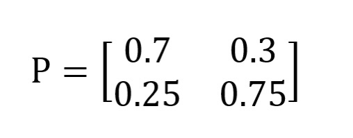 This is Transition probability matrix corresponding to the table