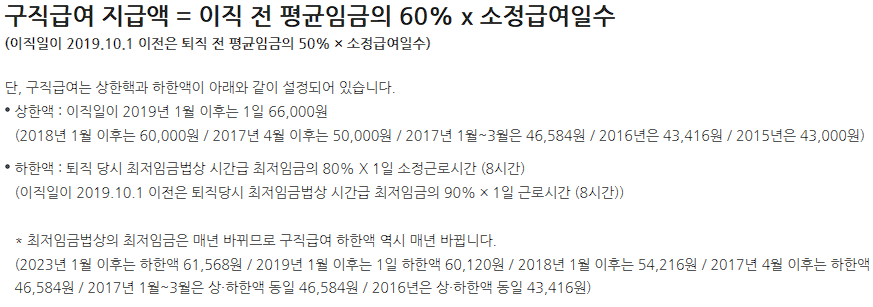 구직급여 지급액