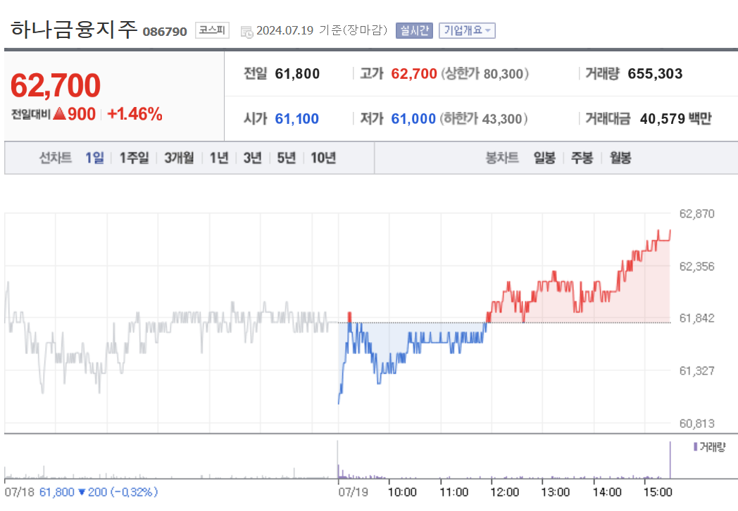 트럼프관련주 트럼프관련국내주식 트럼프수혜주 트럼프하락주 트럼프비트코인