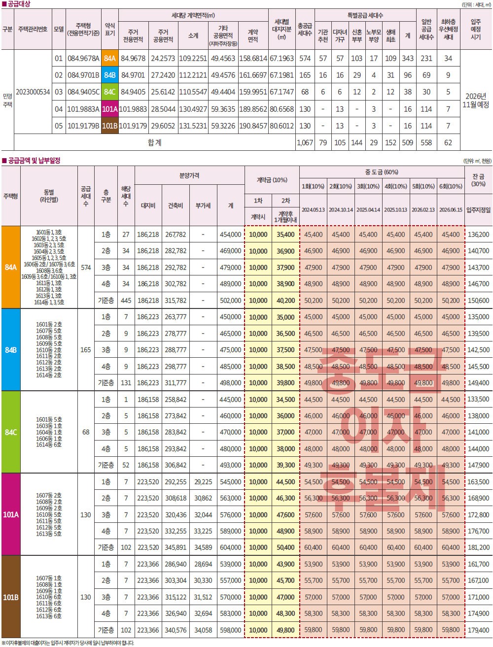 공급세대와 분양가 납부일정
