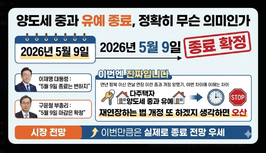 양도세 중과 폐지 총정리 [2026년 5월 기점] 달라지는 세율 및 세금 폭탄 대응 방법
