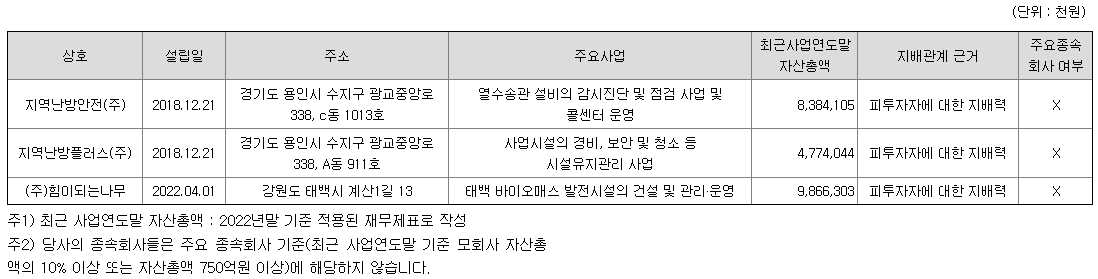 지역난방공사 연결회사(자회사) 현황