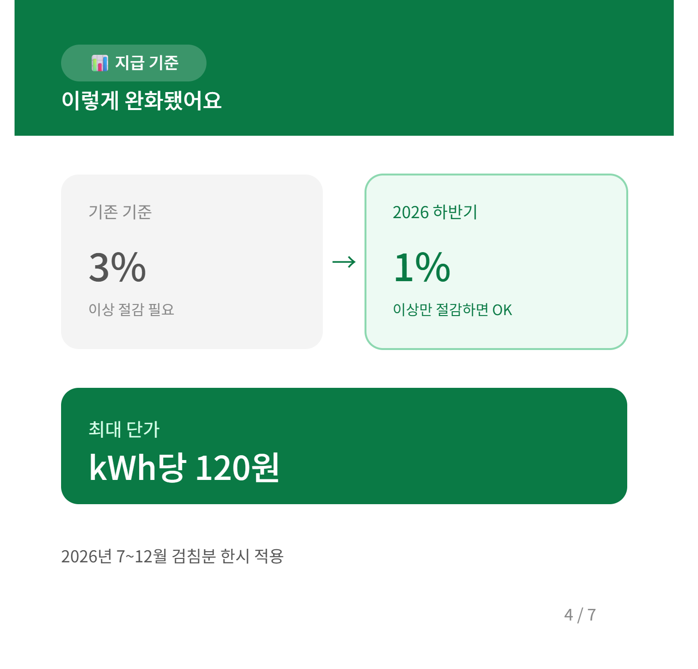 한전 에너지캐시백 지급기준