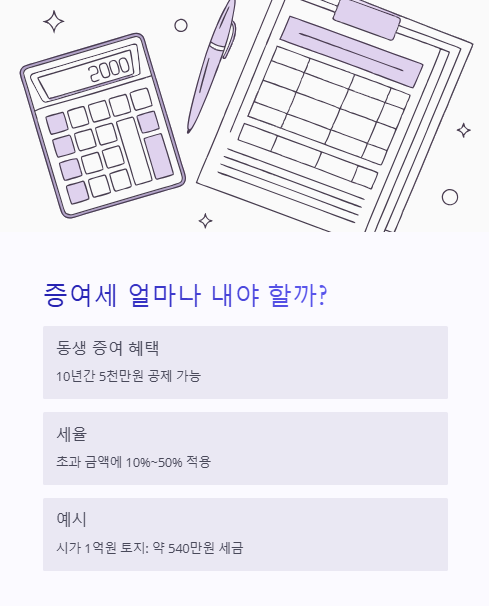 증여세 얼마나 내야 할까?