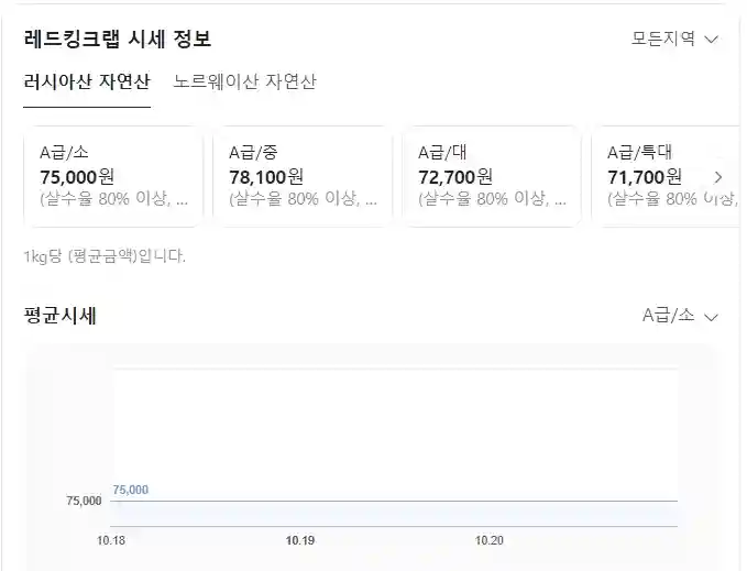 킹크랩 시세 조회 실시간 조회 방법