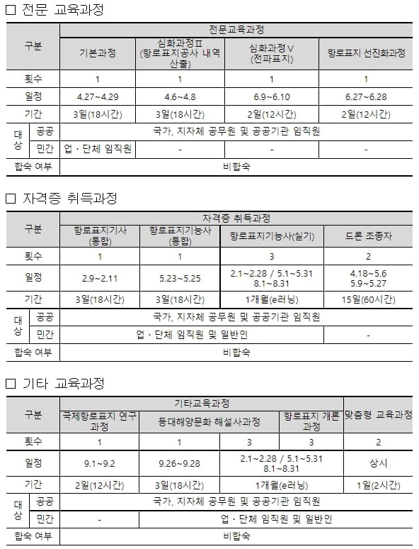 항로표지 국가기술자격증 취득교육은 여기서 [해양수산부]