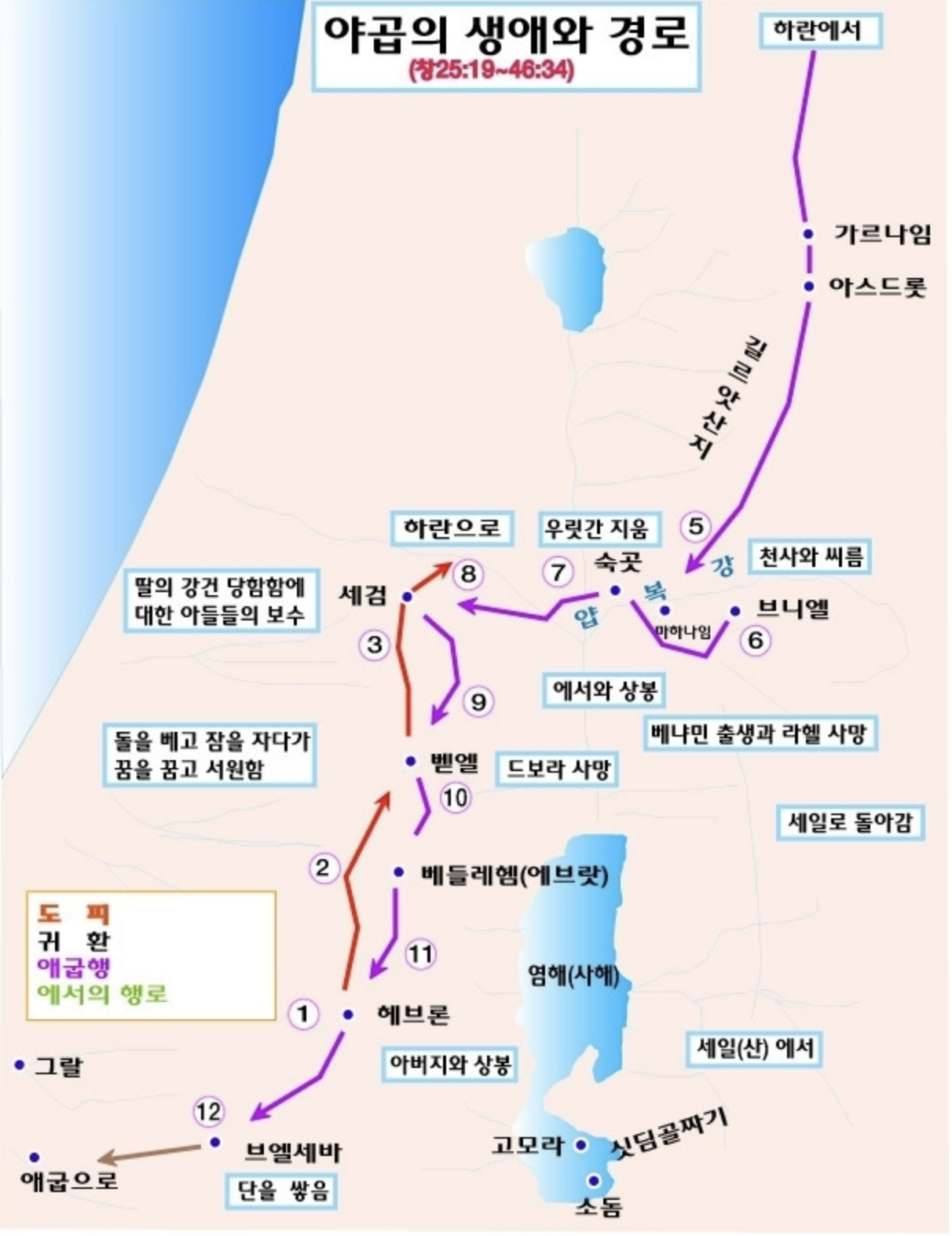 야곱의 인생 여정