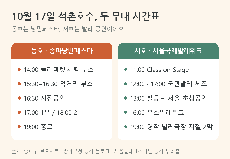 석촌호수 서호에서 진행하는 서울국제발레위크 안내