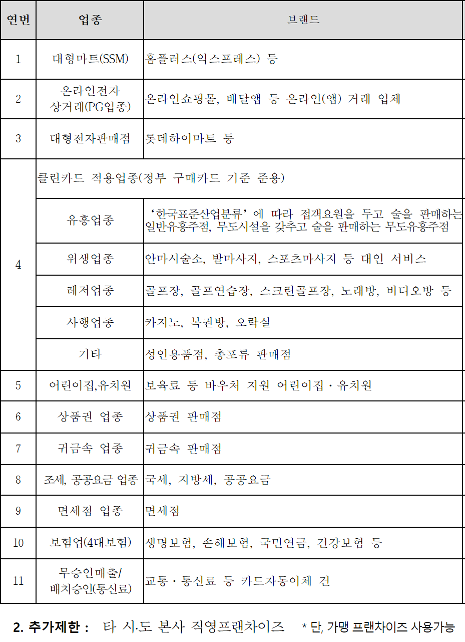 김제시 일상 회복 지원금