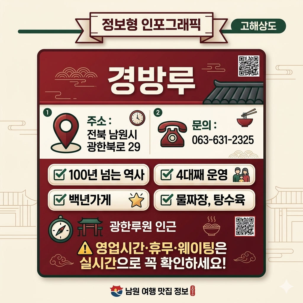 경방루 메뉴·위치·주차·방문 전 체크포인트 인포그래픽
